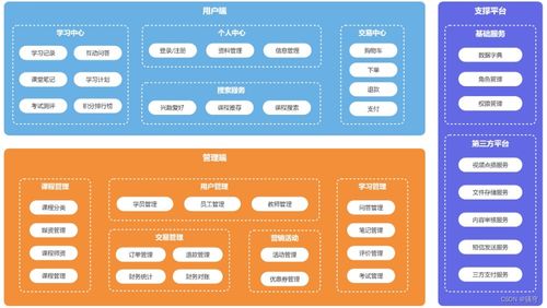 天機項目開發與運維規范 自動化部署、流程管理與設計模式應用